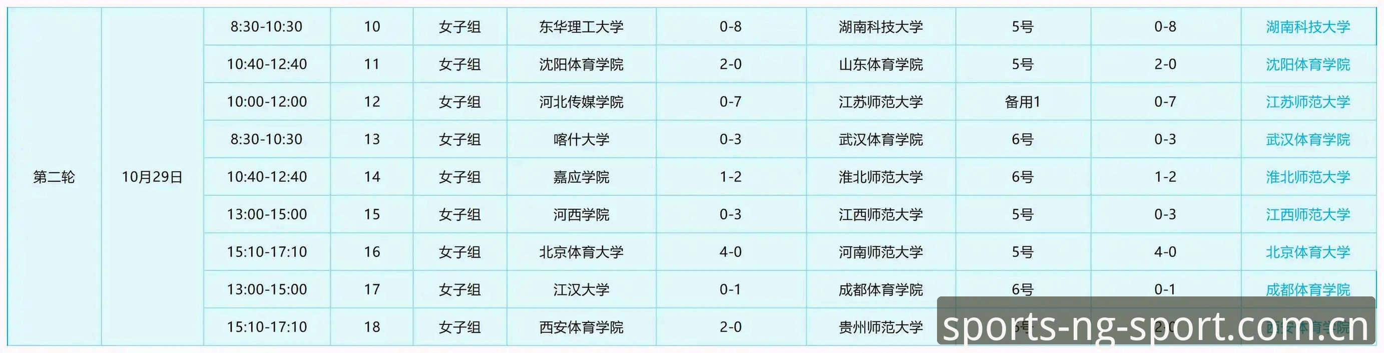 7个NG体育平台使用技巧：从注册到高频操作的完整指南